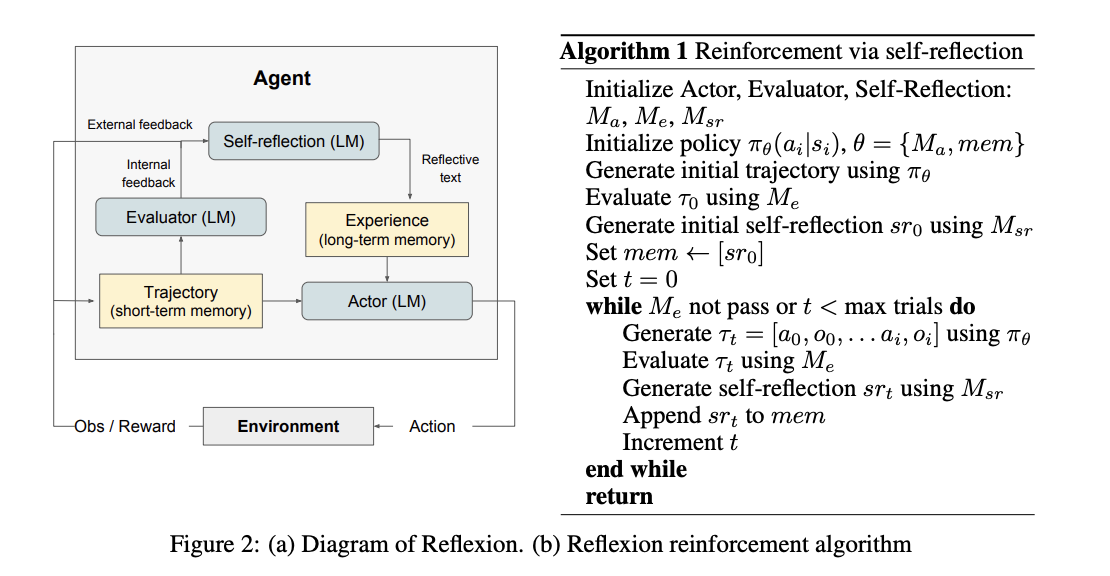 Reflexion agent architecture diagram